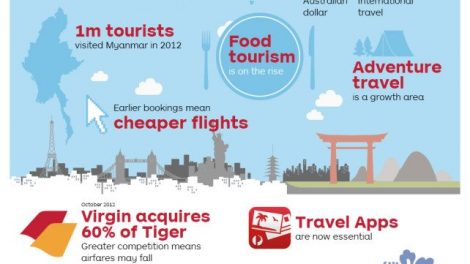 Top 10 Latest Travel Trends Of 2013