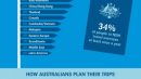 How Do Australians Like To Travel? [infographic]